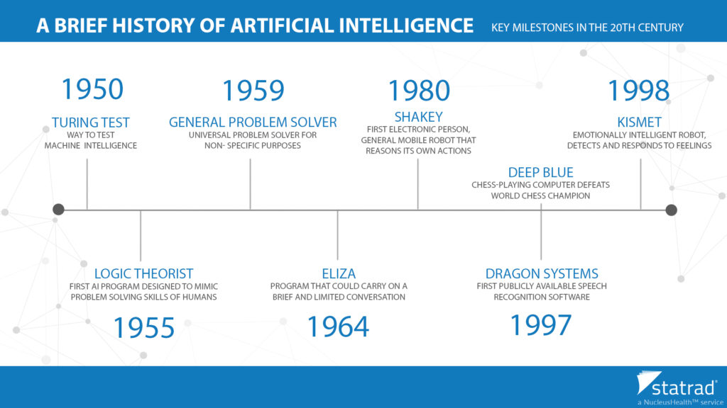 Brief history of AI