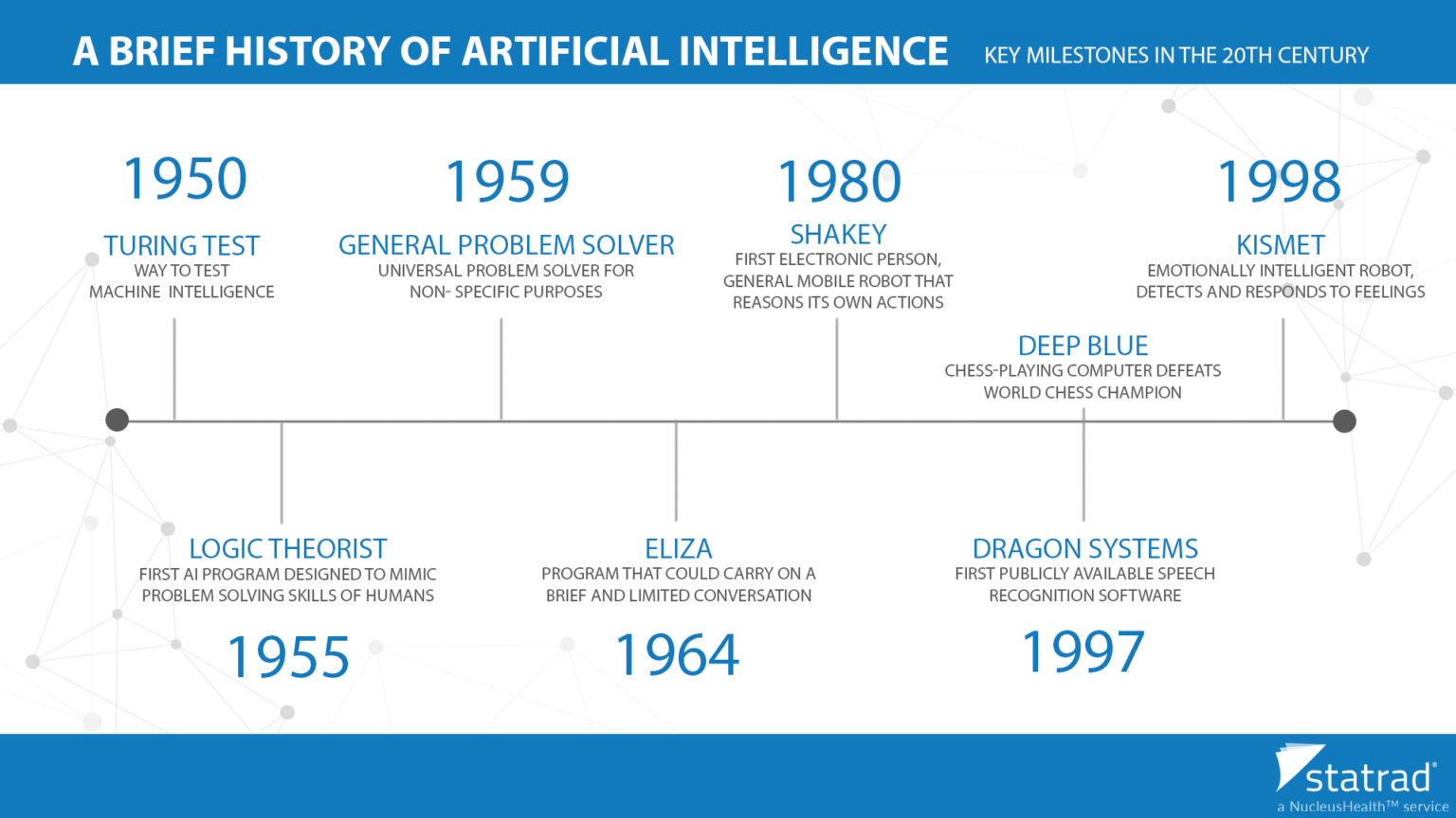 Ai in radiology influencing the way physicians provide care statrad